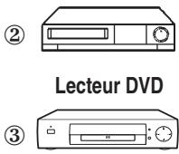 SAMSUNG SP-43W6HE - Branchement des entrées/sorties externes - 4