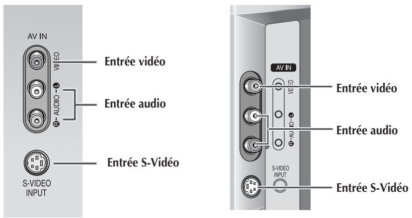 SAMSUNG SP-43W6HE - Panneaux de connexion (en fonction du modèle) - 2