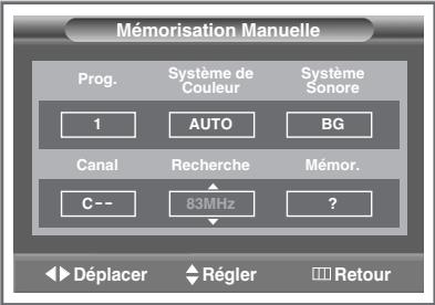 SAMSUNG SP-43W6HE - Mode des canaux - 3