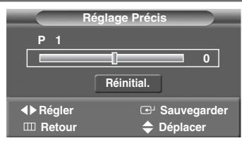 SAMSUNG SP-43W6HE - Réception nette des canaux grâce à la syntonisation fine - 2