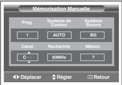 SAMSUNG SP-43W6HE - Mode des canaux - 2