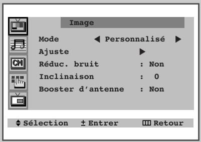 SAMSUNG CS-29Z4HP - Changez le standard de l'image - 1