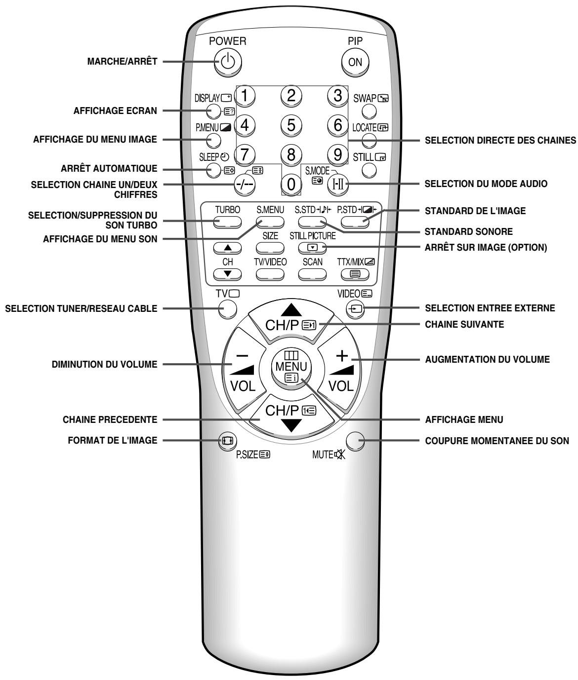 SAMSUNG CS-29Z4HP - Panneaux de connexion - 7