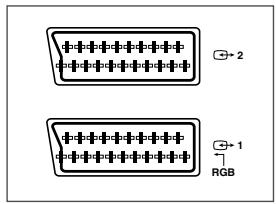 SAMSUNG CS-29Z4HP - Connexions aux entrées/sorties AV-1 ou 2 - 2