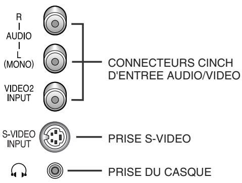 SAMSUNG CS-29Z4HP - Panneaux de connexion - 2