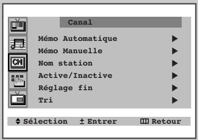 SAMSUNG CS-29Z4HP - Mémorisez les chaînes manuellement - 1
