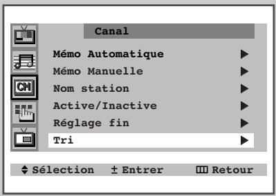 SAMSUNG CS-29Z4HP - Triez les chaînes mémorisées - 1