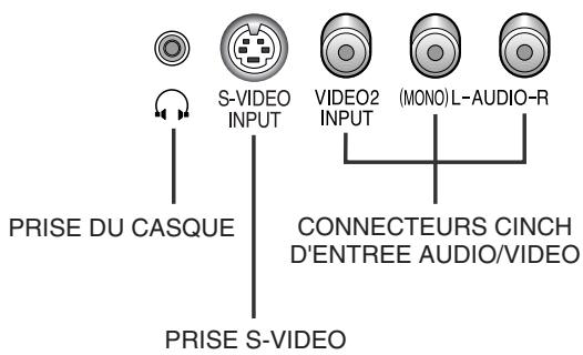 SAMSUNG CS-29Z4HP - Panneaux de connexion - 3