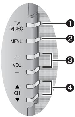 SAMSUNG CS-29Z4HP - Façade (selon votre modèle) - 31
