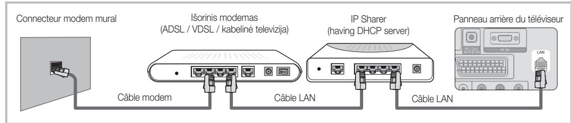 SAMSUNG LE37C579J1S - Connexion à un réseau câble - 2