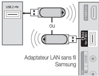 SAMSUNG LE37C579J1S - Connexion à un réseau sans fil - 2
