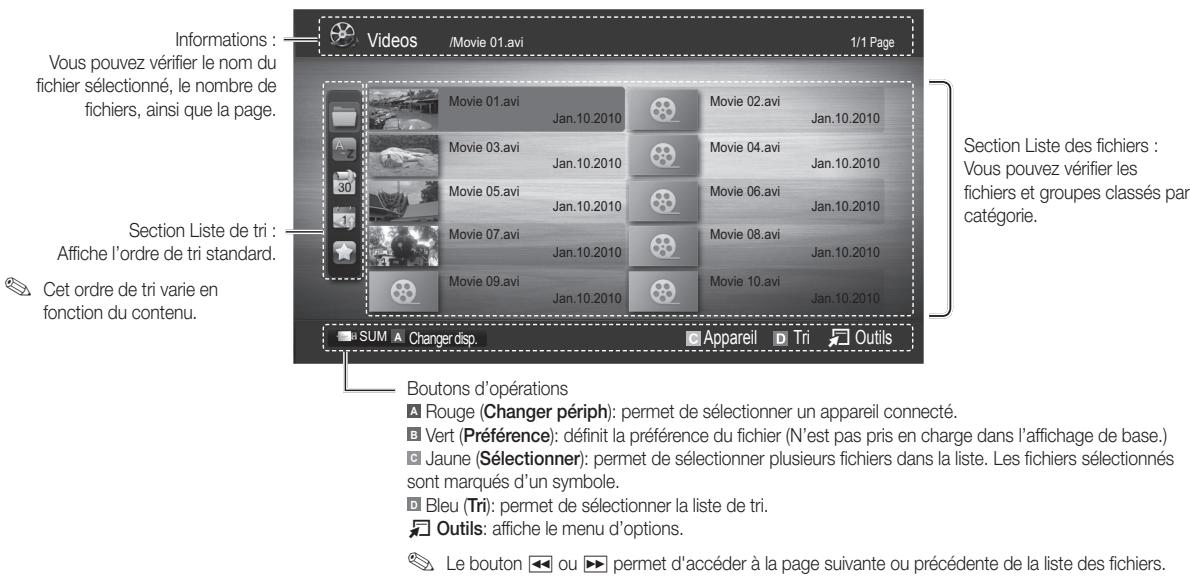 SAMSUNG LE37C579J1S - Fonctions avancées - 2