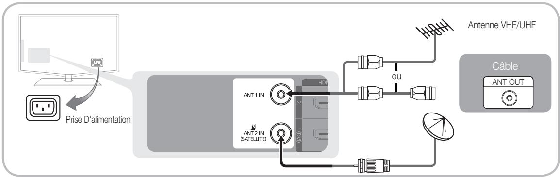 SAMSUNG LE37C579J1S - Raccordement à une antenne - 1