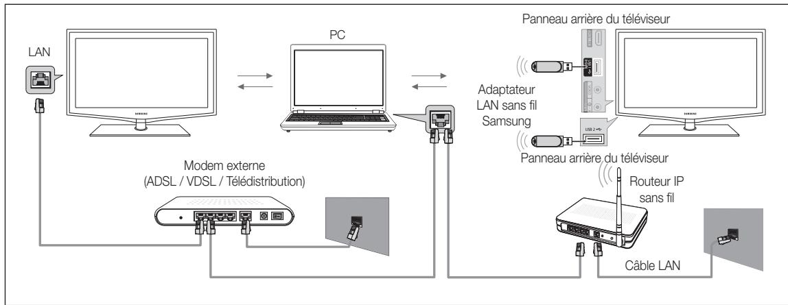 SAMSUNG LE37C579J1S - Connexion à l'ordinateur par le biais du réseau - 1