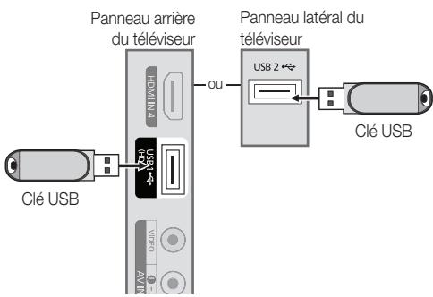 SAMSUNG LE37C579J1S - Connexion d'un périphérique USB - 1