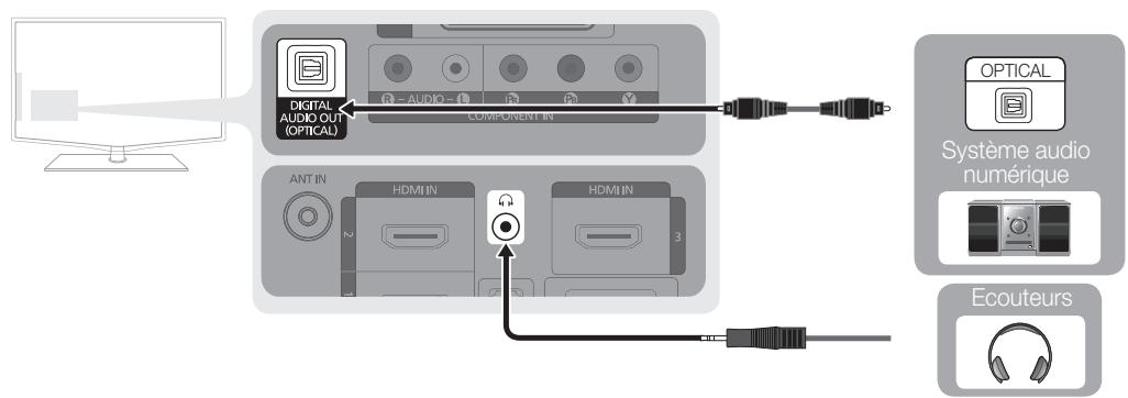 SAMSUNG LE37C579J1S - Utilisation d'une connexion par câble audio ou optique - 1
