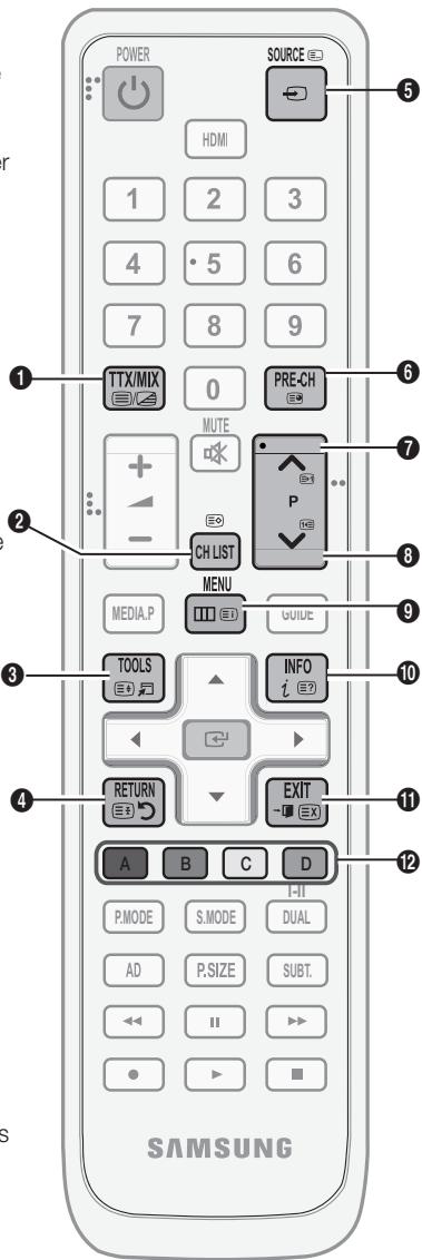 SAMSUNG LE37C579J1S - Fonction téletexte de chaîne analogique - 1