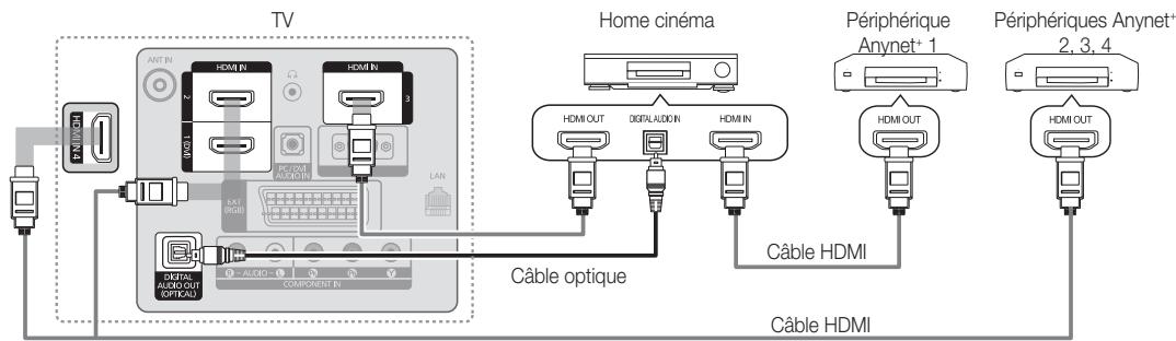 SAMSUNG LE37C579J1S - Connexion à un système home cinéma - 1