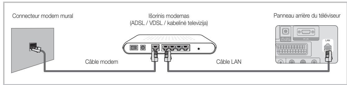 SAMSUNG LE37C579J1S - Connexion à un réseau câble - 1