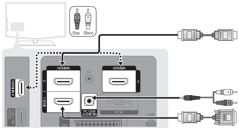 SAMSUNG LE37C579J1S - Utilisation d'un câble hdmi/dvi: connexion HD (jusqu'à 1080P) - 1
