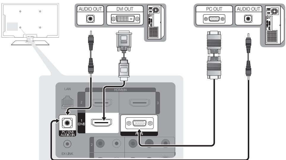 SAMSUNG LN46C610 - À l'aide d'un câble HDMI / DVI / un câble D-sub - 1
