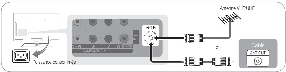 SAMSUNG LN46C610 - Branchement à une antenne - 2
