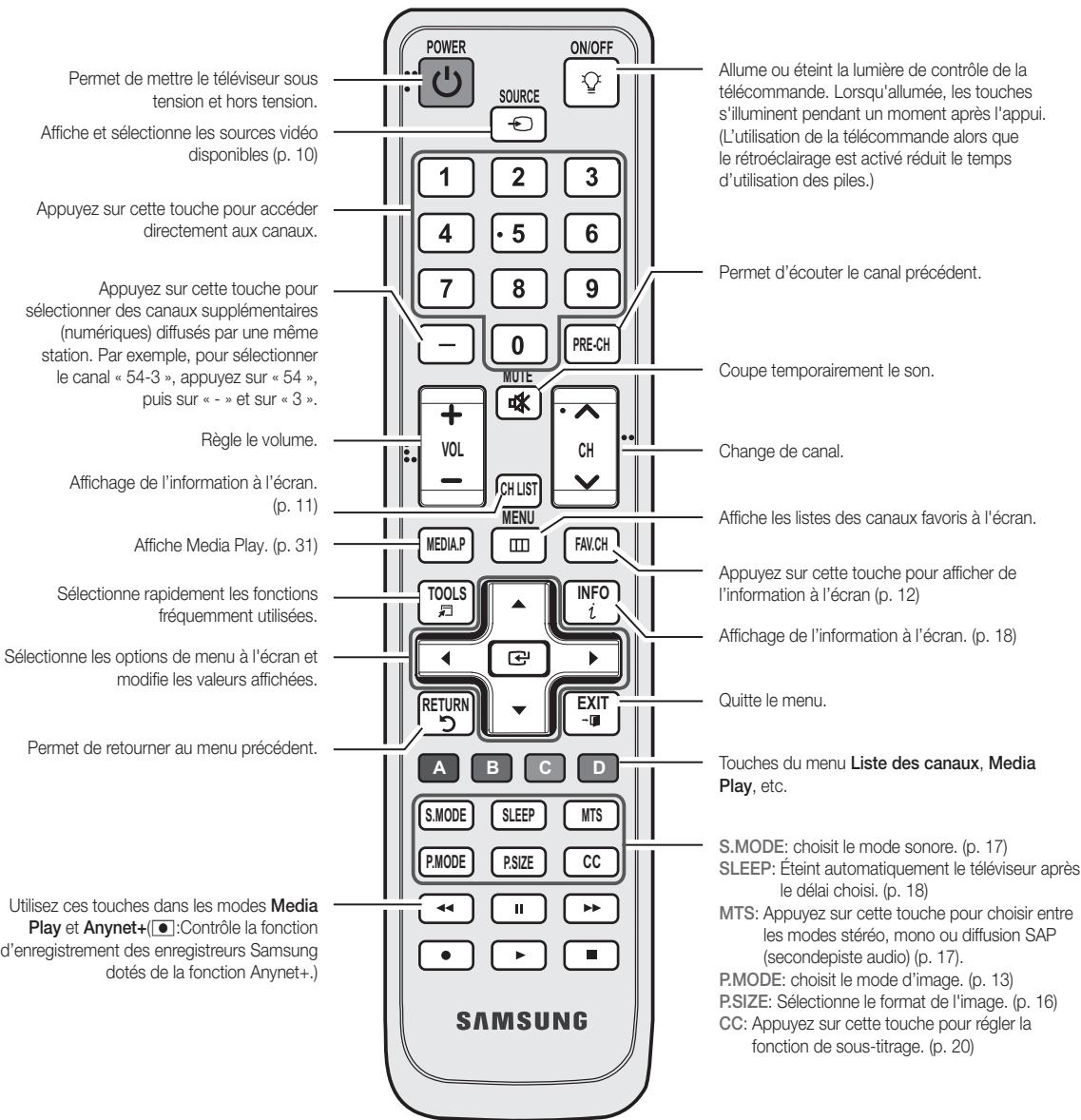 SAMSUNG LN46C610 - Affichage de la télécommande - 2