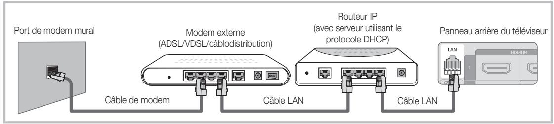 SAMSUNG LN46C610 - Connexion à un réseau câblé - 2