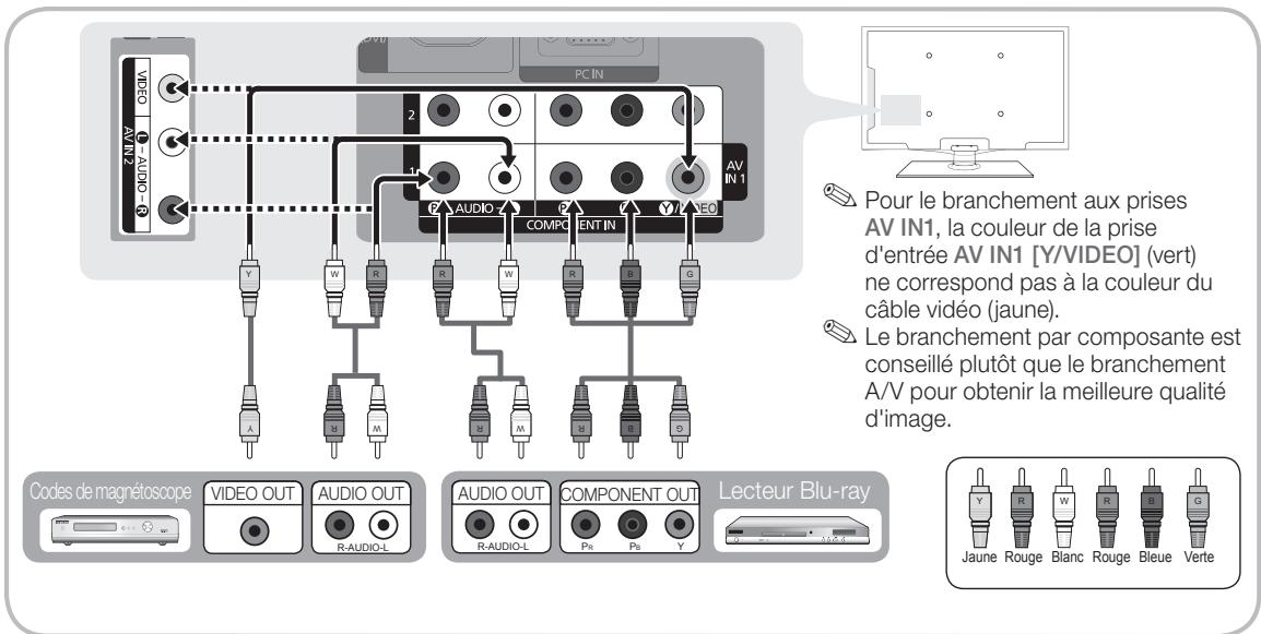 SAMSUNG LN46C610 - Utilisation d'un câble de composante : (jusqu'à 1080p) à l'aide d'un câble audio / vidéo: (480i uniquement) - 1