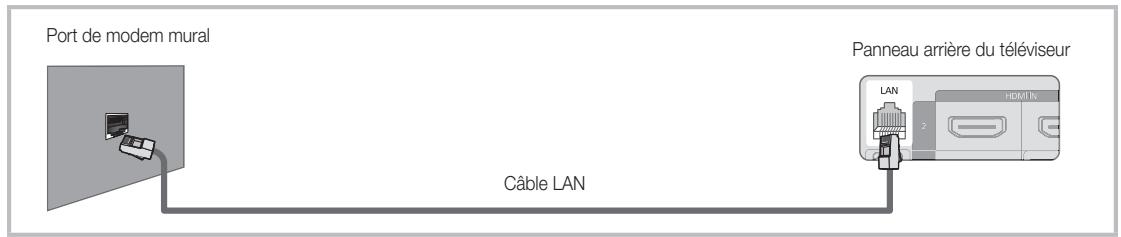 SAMSUNG LN46C610 - Connexion à un réseau câblé - 3
