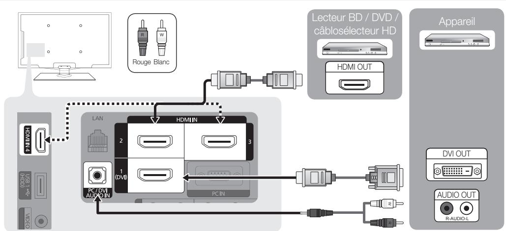 SAMSUNG LN46C610 - Utilisation d'un câble HDMI / DVI : Branchement HD (jusqu'à 1080p) - 1
