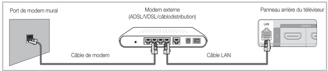 SAMSUNG LN46C610 - Connexion à un réseau câblé - 1