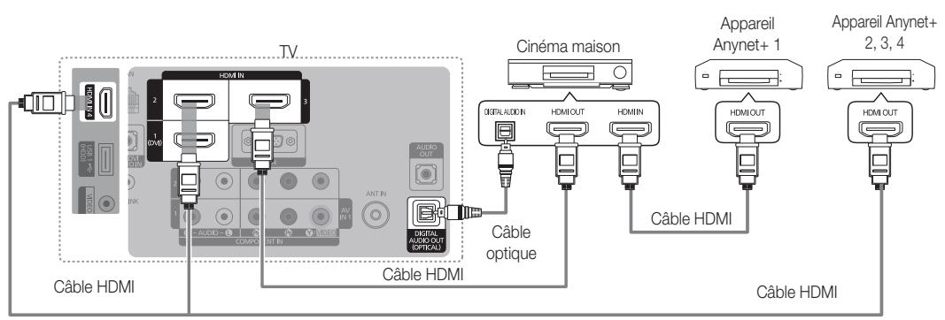 SAMSUNG LN46C610 - Qu'est-ce qu'Anynet+? TOOLS - 1