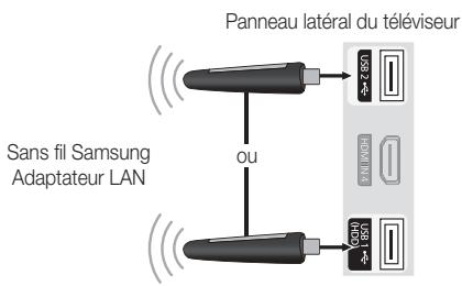 SAMSUNG LN46C610 - Connexion à un réseau sans fil - 3