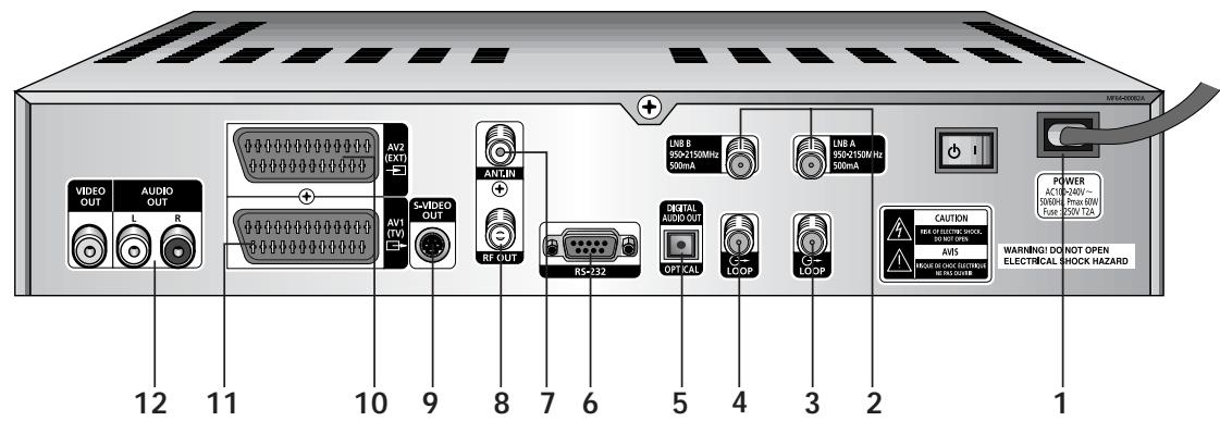 SAMSUNG DSB-9601C - Panneau arriere - 1
