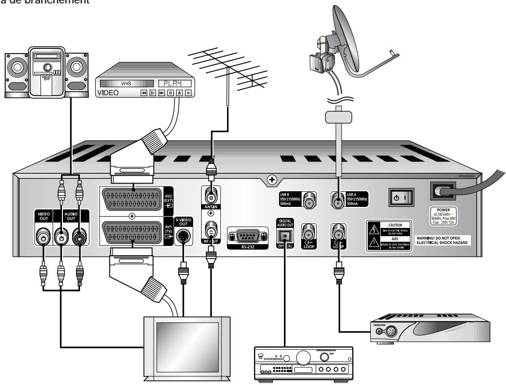 SAMSUNG DSB-9601C - INSERTION DE LA CAM D'INTERFACE COMMUNE ET DE LA CARTE SMART - 1