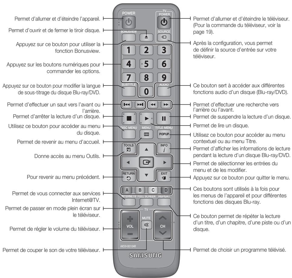 Permet d'allumer et d'éteindre l'appareil. Permet d'ouvrir et de fermer le tiroir disque. Appuyez sur ce bouton pour utiliser la fonction Bonusview. Appuyez sur les boutons numériques pour commander les options. Appuyez sur ce bouton pour modifier la langue de sous-titrage du disque Blu-ray/DVD. Permet d'effectuer un saut vers l'avant ou l'arrière. Permet d'arrêter la lecture d'un disque. Utilisez ce bouton pour accéder au menu du disque. Permet de revenir au menu d'accueil. Donne accès au menu Outils. Pour revenir au menu précédent. Permet de vous connecter aux services Internet@TV. Permet de passer en mode plein écran sur le téléviseur. Permet de régler le volume du téléviseur. Permet de couper le son de votre téléviseur. SAMSUNG POWER BONUSVIEW 1 2 3 4 5 6 7 8 9 SUBTITLE 0 AUDIO PIC MENU MENU TITLE MENU POPUP TOOLS INFO i RETURN EXIT A B C D INTERNET® FULL SCREEN REPEAT TV MUTE CH AK59-00104R Permet d'allumer et d'éteindre le téléviseur. (Pour la commande du téléviseur, voir la page 19). Après la configuration, vous permet de définir la source d'entrée sur votre téléviseur. Ce bouton sert à accéder aux différentes fonctions audio d'un disque (Blu-ray/DVD). Permet d'effectuer une recherche vers l'arrière ou l'avant. Permet de suspendre la lecture d'un disque. Permet de lire un disque. Utilisez ce bouton pour accéder au menu contextuel ou au menu Titre. Permet d'afficher les informations de lecture pendant la lecture d'un disque Blu-ray/DVD. Permet de sélectionner les entrées du menu et de les modifier. Appuyez sur ce bouton pour quitter le menu. Ces boutons sont utilisés à la fois pour les menus de l'appareil et pour différentes fonctions des disques Blu-ray. Ce bouton permet de répéter la lecture d'un titre, d'un chapitre, d'une piste ou d'un disque. Permet de choisir un programme télévisé.