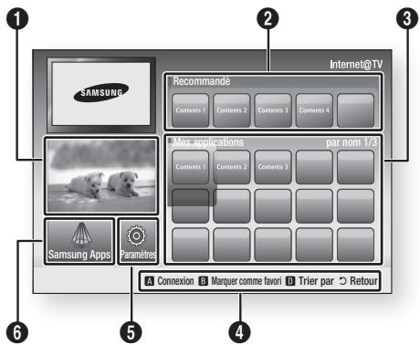 Internet@TV SAMSUNG Recommande Contents 1 Contents 2 Contents 3 Contents 4 Mas applications par nom 1/3 Contents 1 Contents 2 Contents 3 Samsung Apps Paramètres A Connexion B Marquer comme favori D Trier par O Retour