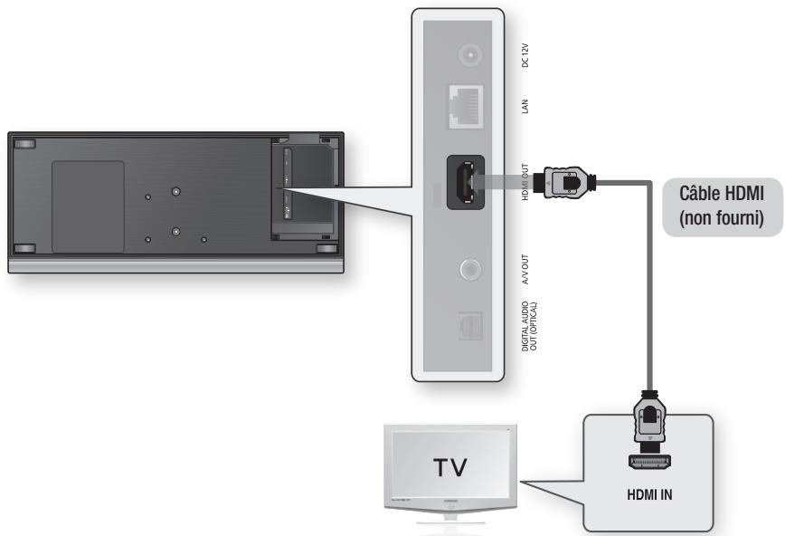 DC 12V LAN HDMI OUT A/V OUT DIGITAL AUDIO OUT (OPTICAL) Câble HDMI (non fourni) TV HDMI IN