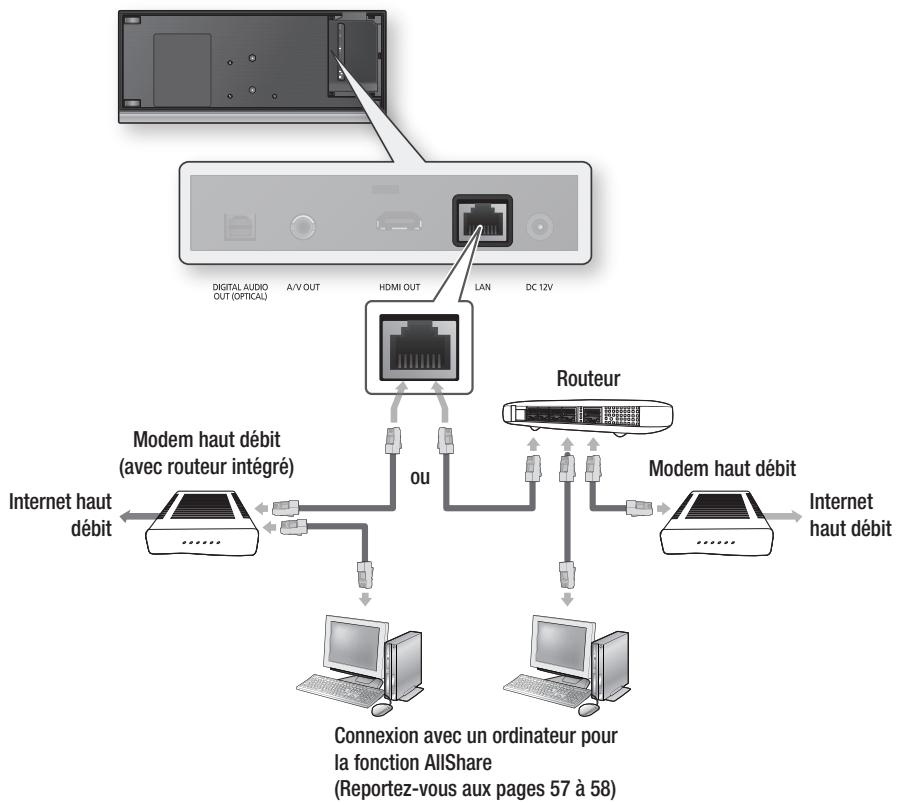 SAMSUNG BD-C7500W - Réseau filaire - 1