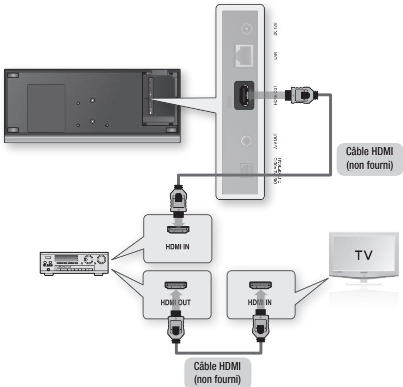 SAMSUNG BD-C7500W - Cas 1 : Raccordement à une chaîne hi-fi (Amplificateur pris en charge par HDMI) - Qualité optimale (Recommandé) - 1
