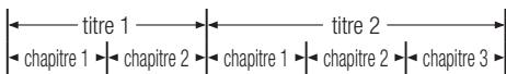 titre 1 titre 2 chapitre 1 chapitre 2 chapitre 1 chapitre 2 chapitre 3