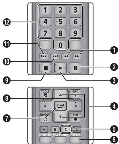1 2 3 4 5 6 7 8 9 0 10 ■ ▶ ▶ II TOOLS INFO / RETURN EXIT A B C INTERNET® FULL SCREEN REPEAT ① ② ③ ④ ⑤ ⑥ ⑦ ⑧
