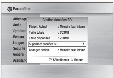 Paramètres Affichage Audio Système Réseau Langue Sécurité Général Assistance Gestion données BD Périph. Actuel : Mémoire flash interne Taille totale : 703MB Taille disponible : 700MB Supprimer données BD Changer périph. : Mémoire flash interne Sélectionner Retour