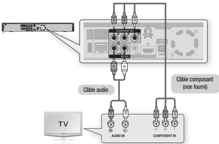 SAMSUNG BD-P1620 - Raccordement à un téléviseur à l'aide d'un câble DVI (qualité optimale) - 3