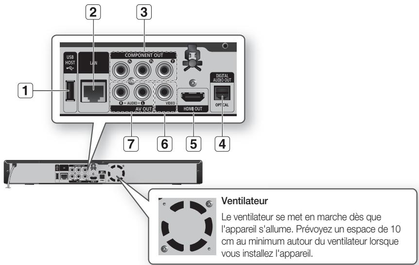 SAMSUNG BD-P1620 - Panneau arrière - 1