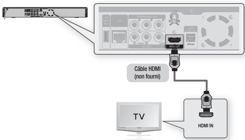 SAMSUNG BD-P1620 - Raccordement à un téléviseur à l'aide d'un câble HDMI (qualité optimale) - 1
