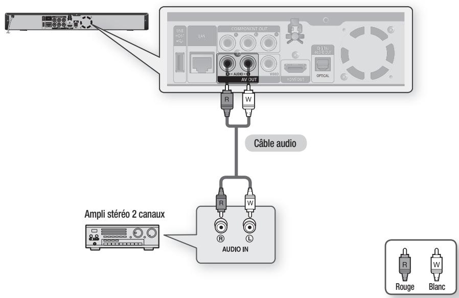 SAMSUNG BD-P1620 - Raccordement à une chaîne hi-fi (amplificateur 2 CANAUX) - 1