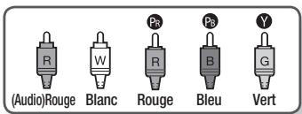 SAMSUNG BD-P1620 - Raccordement à un téléviseur à l'aide d'un câble DVI (qualité optimale) - 4