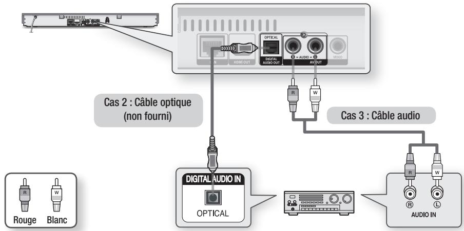 SAMSUNG BD-D5700 - Cas 3 : Connexion à un système audio (Amplificateur stéréo) - Type de connexion de bonne qualité - 1